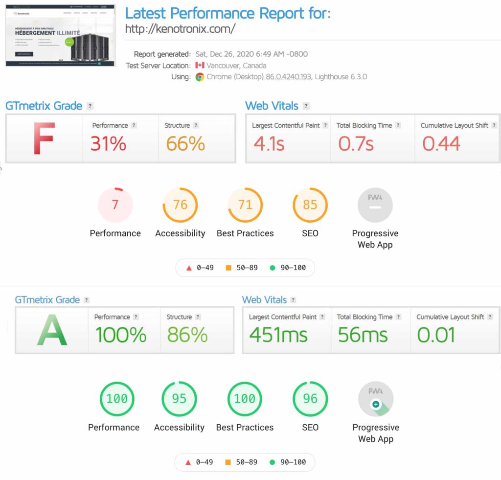 wordpress speed optimization wordpress speed optimization